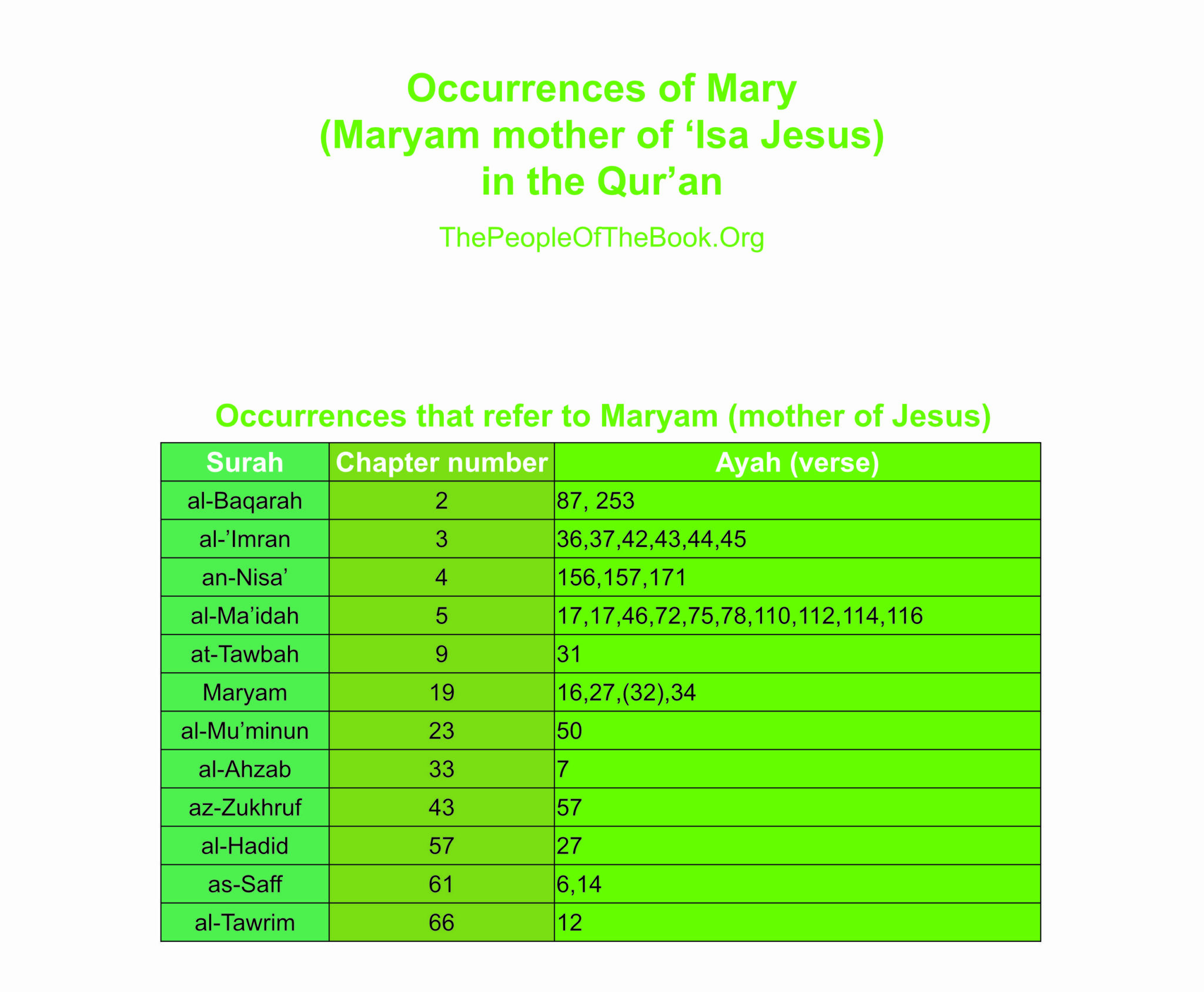 mary-mother-of-jesus-in-the-qur-an-the-people-of-the-book